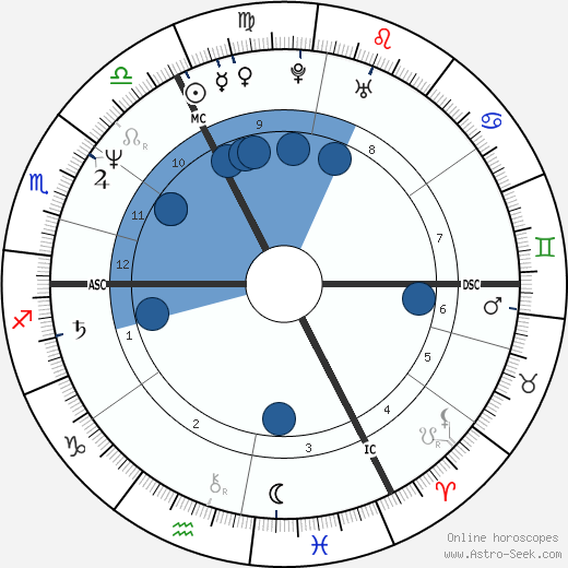 Bernard Wesphael horoscope, astrology, sign, zodiac, date of birth, instagram