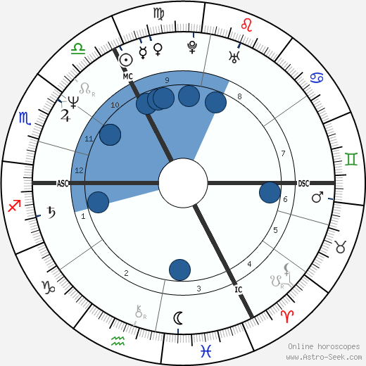 Bernard Wesphael wikipedia, horoscope, astrology, instagram