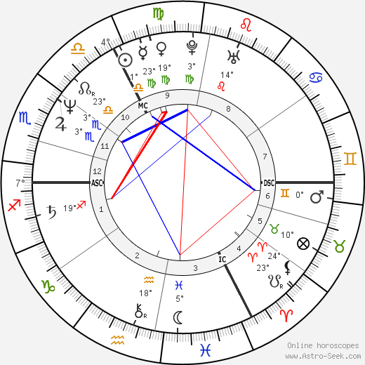 Bernard Wesphael birth chart, biography, wikipedia 2023, 2024