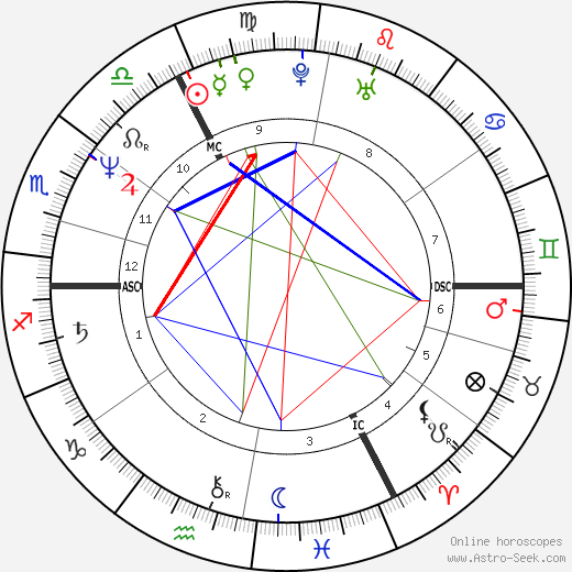 Bernard Wesphael birth chart, Bernard Wesphael astro natal horoscope, astrology