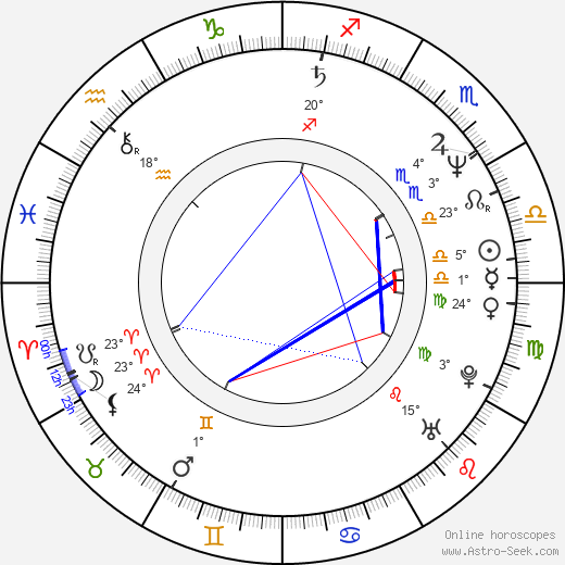 Bret McCormick birth chart, biography, wikipedia 2024, 2025