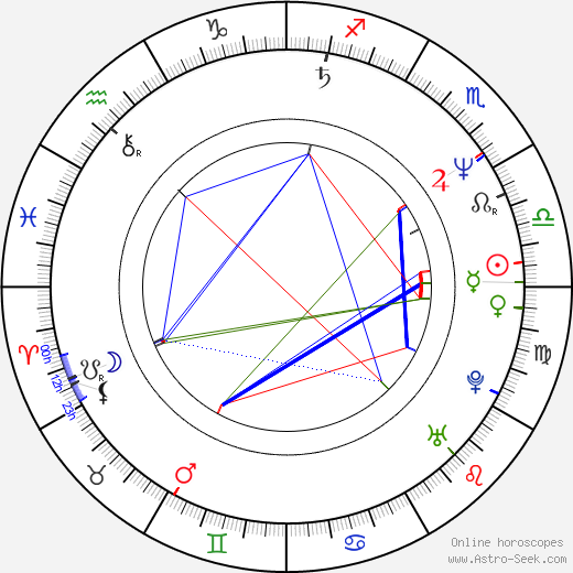 Bret McCormick birth chart, Bret McCormick astro natal horoscope, astrology