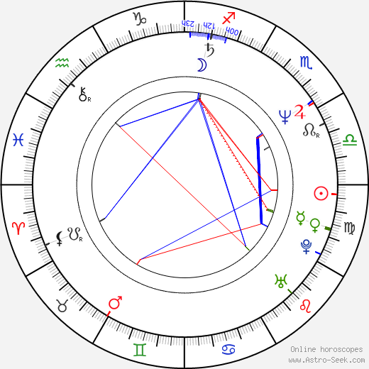 Carmine Capobianco birth chart, Carmine Capobianco astro natal horoscope, astrology