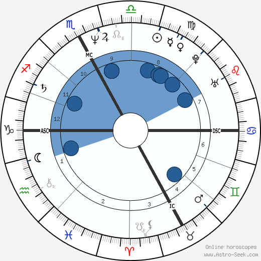 Catherine Deyglun wikipedia, biography, birth chart, instagram Catherine Deyglun wikipedia, horoscope, astrology, instagram
