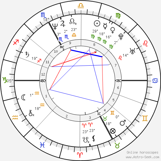 Catherine Deyglun birth chart, biography, wikipedia 2024, 2025