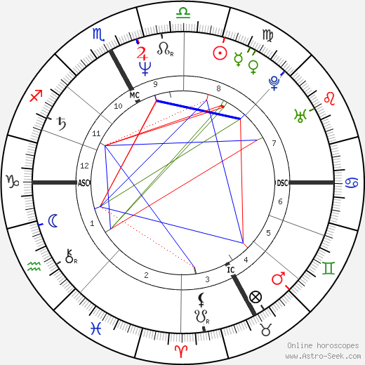 Catherine Deyglun birth chart, Catherine Deyglun astro natal horoscope, astrology