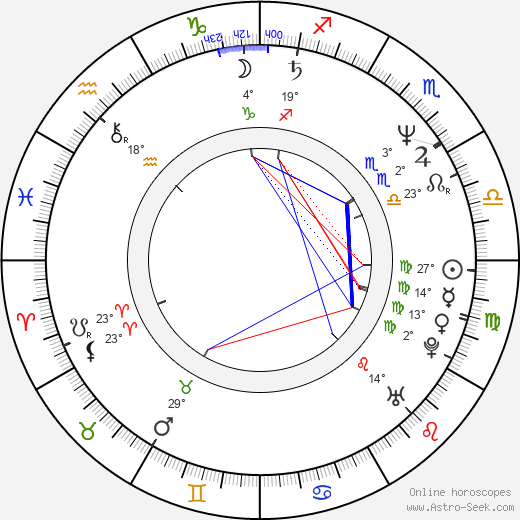 Charlie Kaufman birth chart, biography, wikipedia 2024, 2025