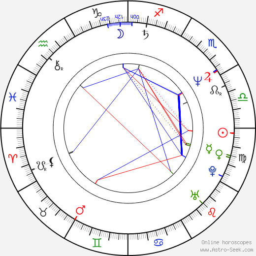 Charlie Kaufman birth chart, Charlie Kaufman astro natal horoscope, astrology