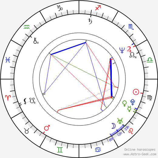 Chris Columbus birth chart, Chris Columbus astro natal horoscope, astrology