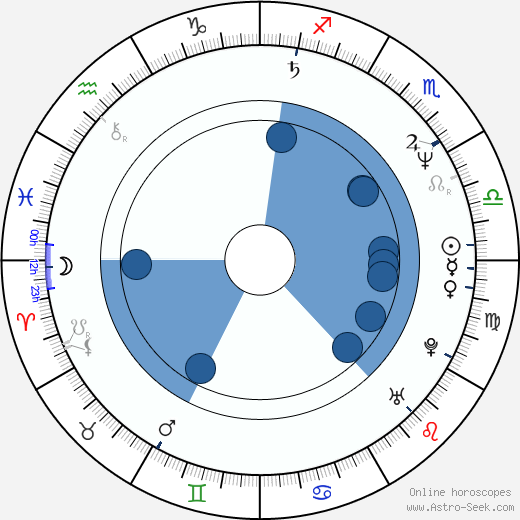 Clifford J. Baxter horoscope, astrology, sign, zodiac, date of birth, instagram