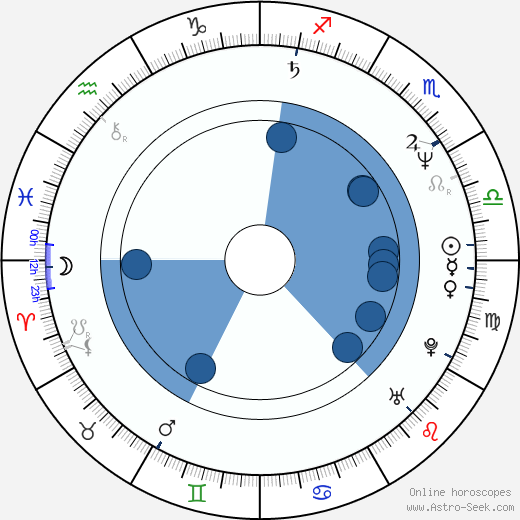 Clifford J. Baxter wikipedia, horoscope, astrology, instagram