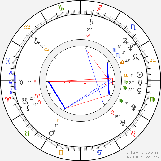 Clifford J. Baxter birth chart, biography, wikipedia 2023, 2024