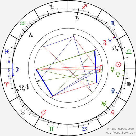 Clifford J. Baxter birth chart, Clifford J. Baxter astro natal horoscope, astrology