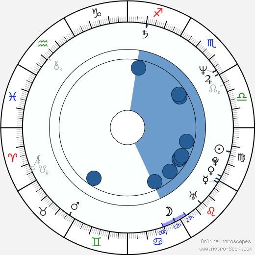Colin Murdock horoscope, astrology, sign, zodiac, date of birth, instagram