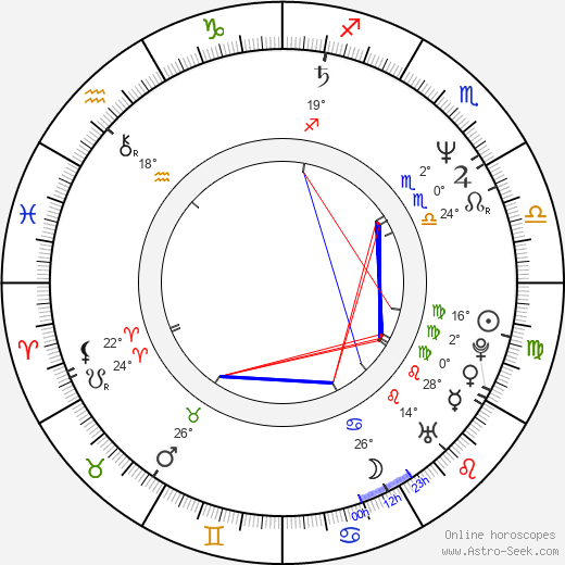 Colin Murdock birth chart, biography, wikipedia 2023, 2024