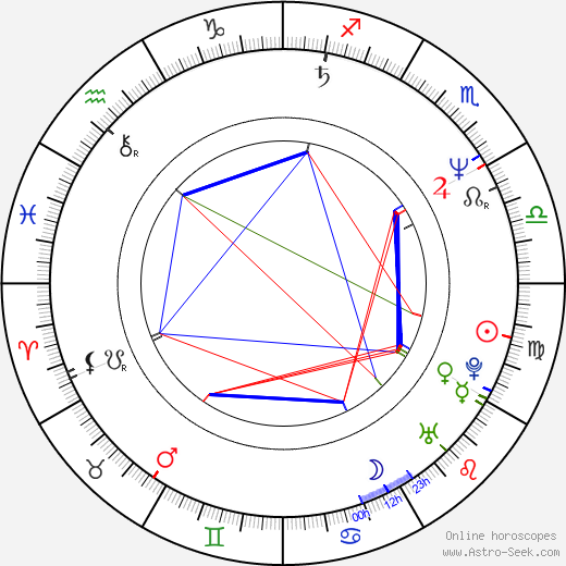 Colin Murdock birth chart, Colin Murdock astro natal horoscope, astrology