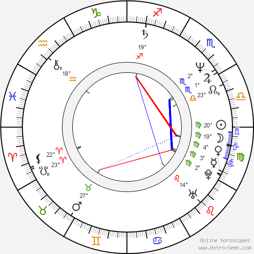 Crissy Rock birth chart, biography, wikipedia 2024, 2025