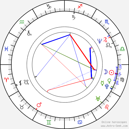 Crissy Rock birth chart, Crissy Rock astro natal horoscope, astrology
