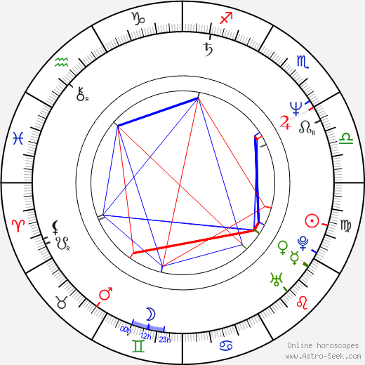 Cynthia Haymon birth chart, Cynthia Haymon astro natal horoscope, astrology