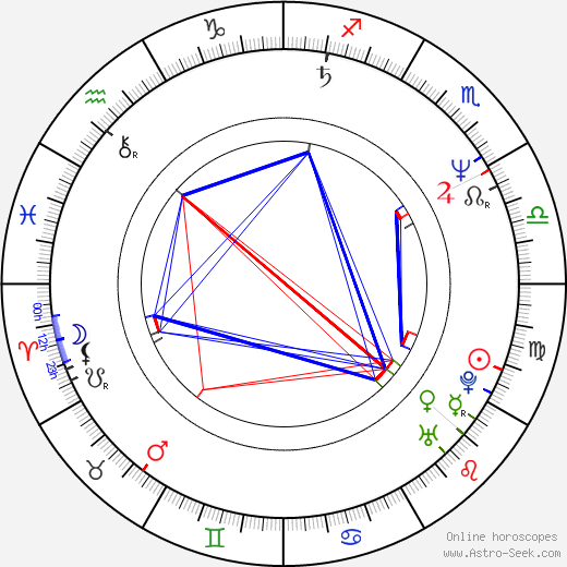 Dagmar Manzel birth chart, Dagmar Manzel astro natal horoscope, astrology
