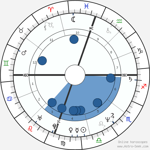 Darby Crash wikipedia, biography, birth chart, instagram Darby Crash wikipedia, horoscope, astrology, instagram