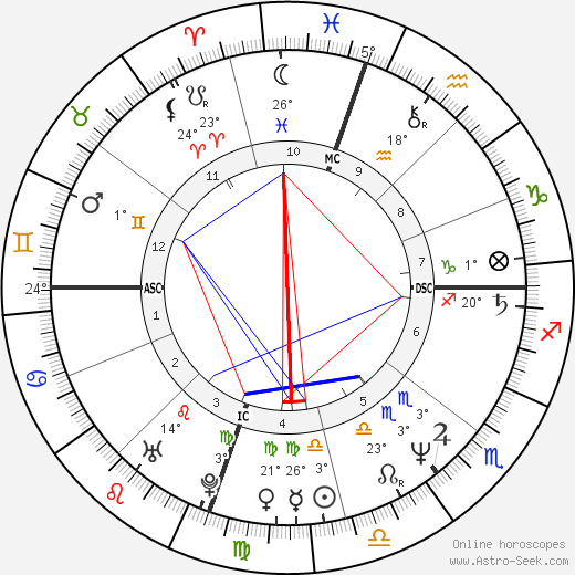 Darby Crash birth chart, biography, wikipedia 2024, 2025