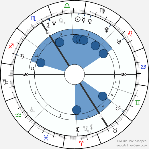 Darie Boutboul wikipedia, biography, birth chart, instagram Darie Boutboul wikipedia, horoscope, astrology, instagram
