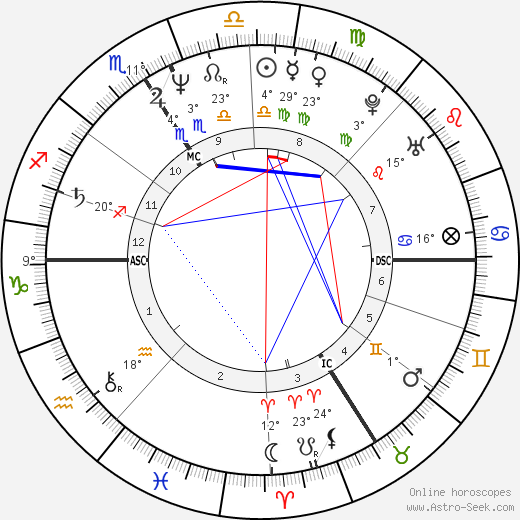 Darie Boutboul birth chart, biography, wikipedia 2023, 2024