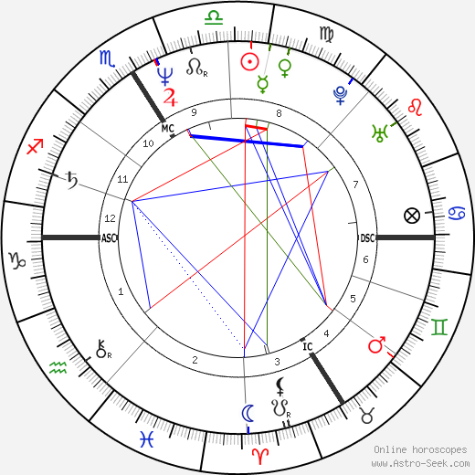 Darie Boutboul birth chart, Darie Boutboul astro natal horoscope, astrology