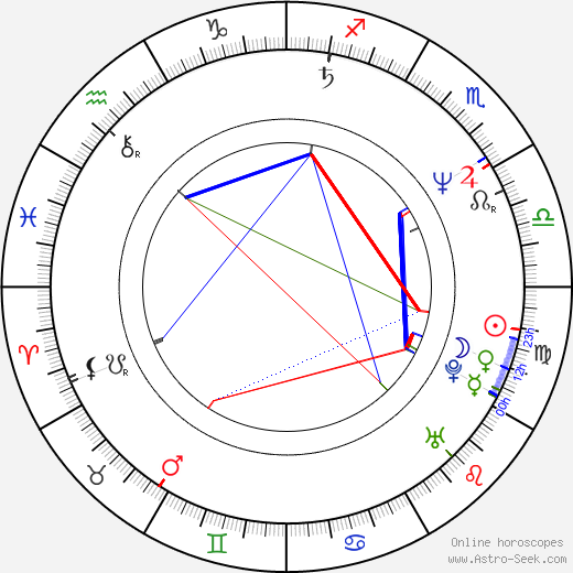Darrell Allums birth chart, Darrell Allums astro natal horoscope, astrology