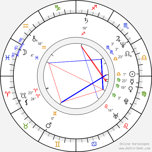 Derek Lyons birth chart, biography, wikipedia 2023, 2024