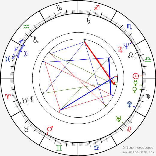 Derek Lyons birth chart, Derek Lyons astro natal horoscope, astrology