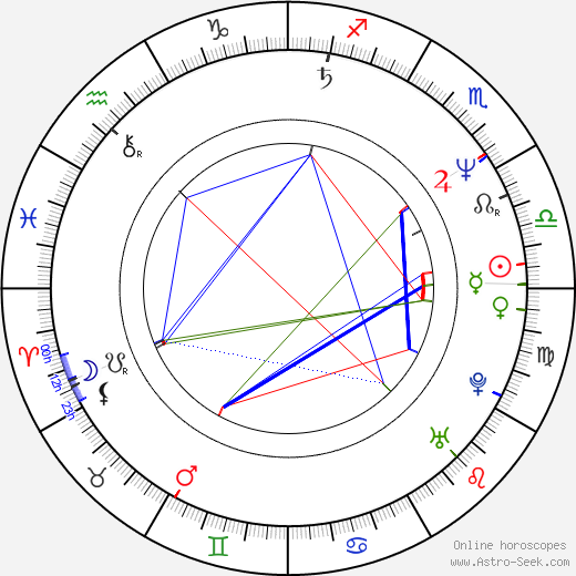 Didier Tronchet birth chart, Didier Tronchet astro natal horoscope, astrology