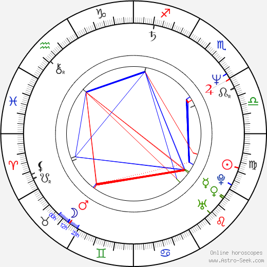 Drew Pinsky birth chart, Drew Pinsky astro natal horoscope, astrology