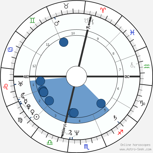 Franco Amurri wikipedia, horoscope, astrology, instagram