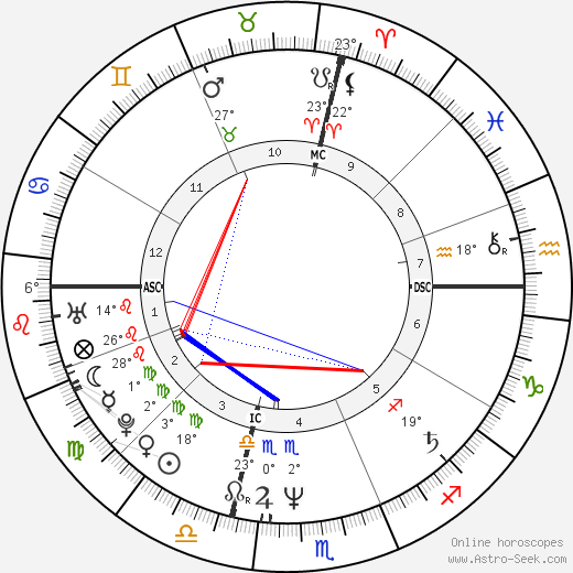 Franco Amurri birth chart, biography, wikipedia 2023, 2024