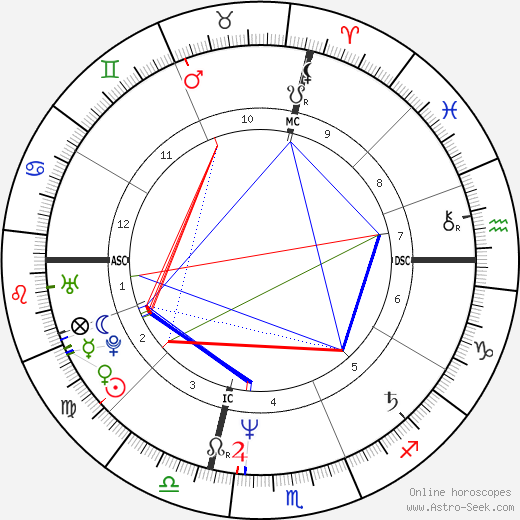 Franco Amurri birth chart, Franco Amurri astro natal horoscope, astrology