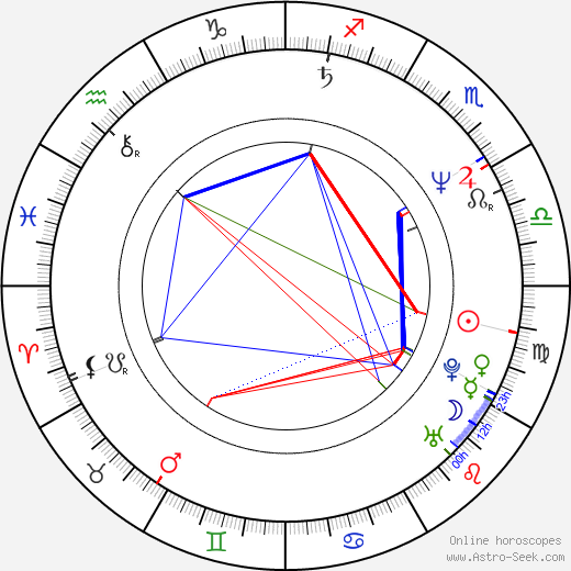 Geoffrey Giuliano birth chart, Geoffrey Giuliano astro natal horoscope, astrology