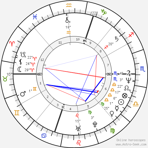 George Boswell birth chart, biography, wikipedia 2023, 2024