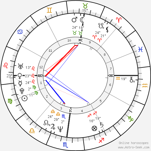 George Hurley birth chart, biography, wikipedia 2023, 2024