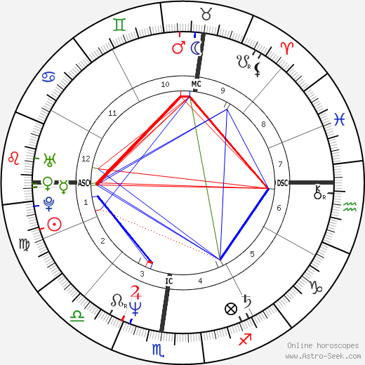 George Hurley birth chart, George Hurley astro natal horoscope, astrology