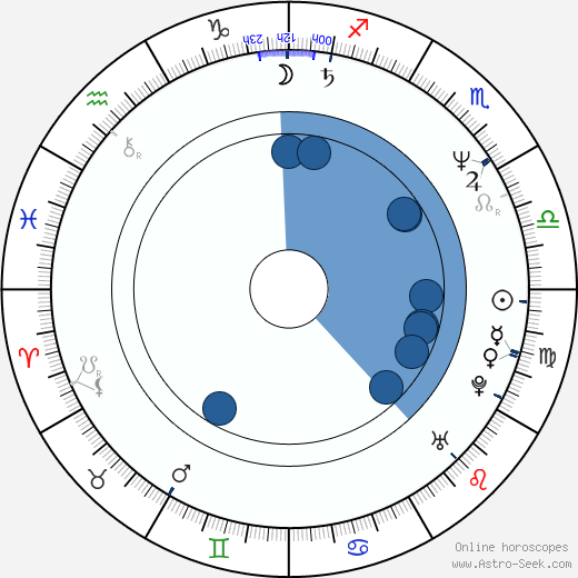 Ghassan Massoud wikipedia, horoscope, astrology, instagram