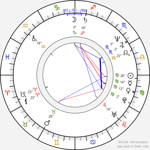 Ghassan Massoud birth chart, biography, wikipedia 2024, 2025