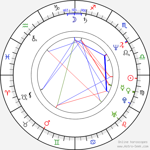 Ghassan Massoud birth chart, Ghassan Massoud astro natal horoscope, astrology