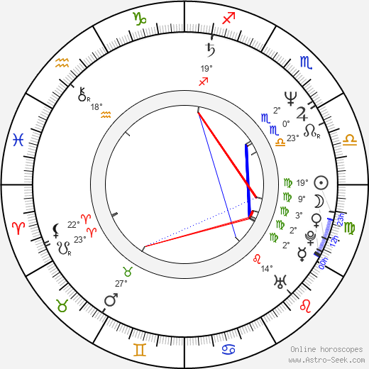 Gregg Edelman birth chart, biography, wikipedia 2024, 2025
