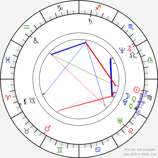 Gregg Edelman birth chart, Gregg Edelman astro natal horoscope, astrology