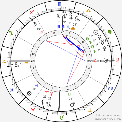 Hanna Opitz birth chart, biography, wikipedia 2024, 2025