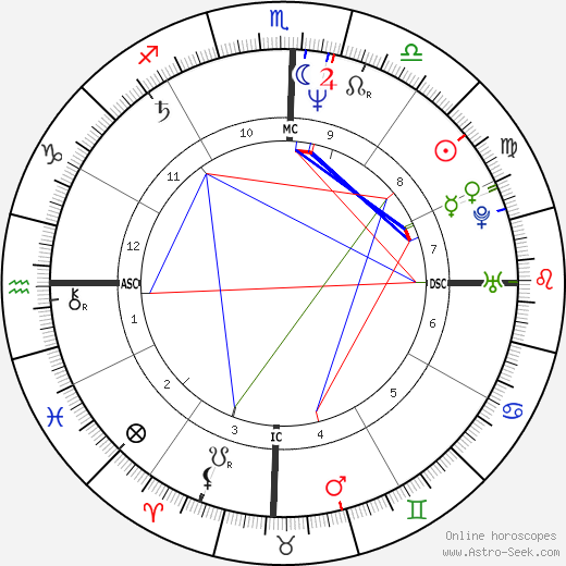 Hanna Opitz birth chart, Hanna Opitz astro natal horoscope, astrology