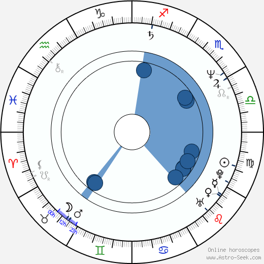 Hans C. Helmerich wikipedia, horoscope, astrology, instagram