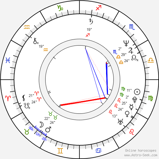 Hans C. Helmerich birth chart, biography, wikipedia 2024, 2025